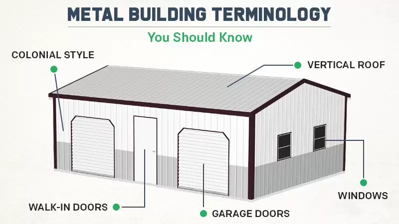 Metal Building Terminology You Should Know